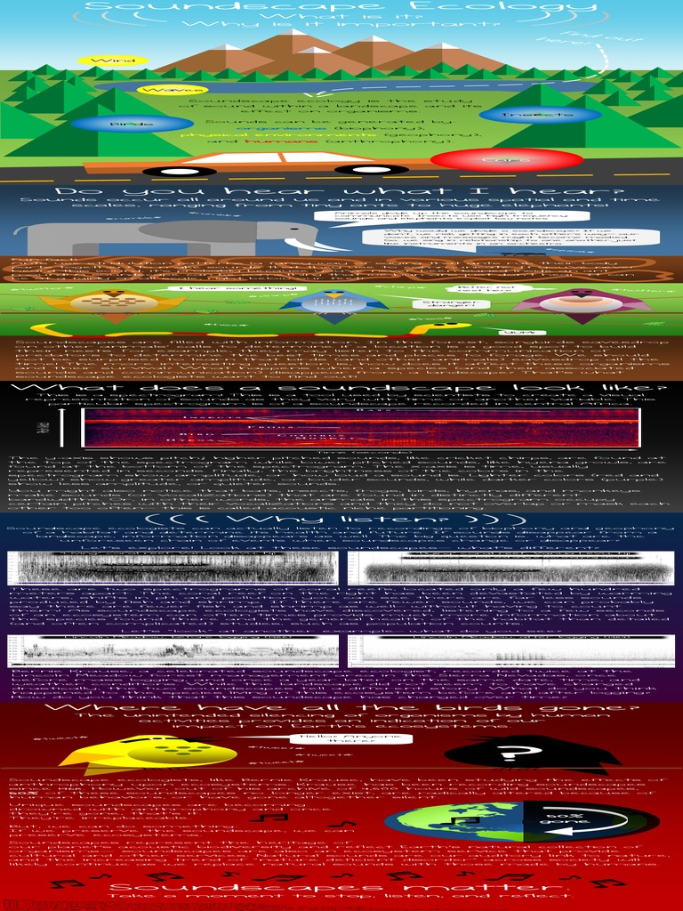 Soundscape Ecology: Nature's Acoustic Study | PDF | Sound | Ant