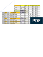 Incident Data (Overview)