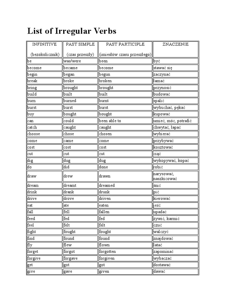 Czasowniki Nieregularne Angielski Tabelka Klasa 6 Test
