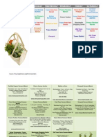 Farm Market Schedule