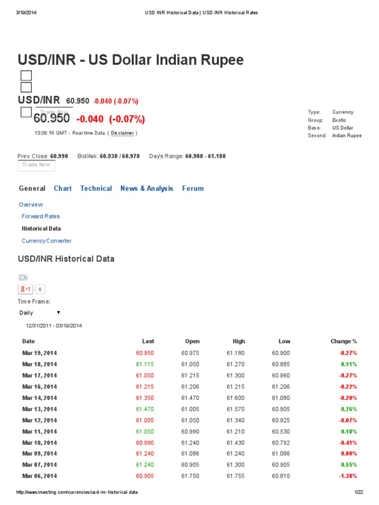 USD INR Historical Data - USD INR Historical Rates | PDF | Business