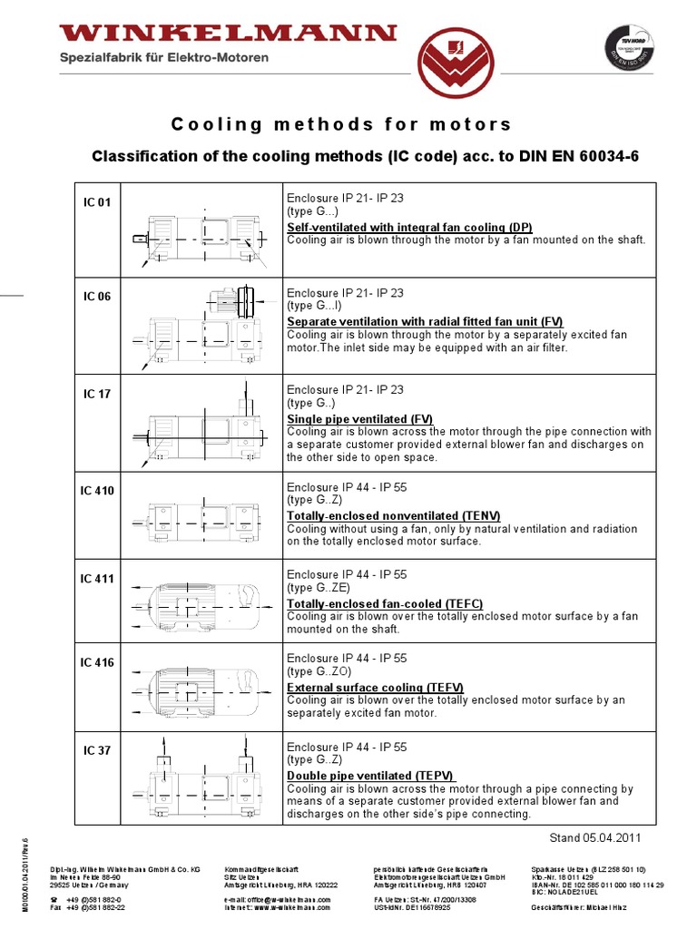 Motor Cooling Methods Classification | PDF