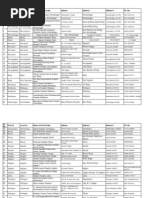 Hospital List Maha Police