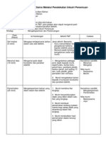 Contoh Pendekatan P&P Inkuiri Penemuan