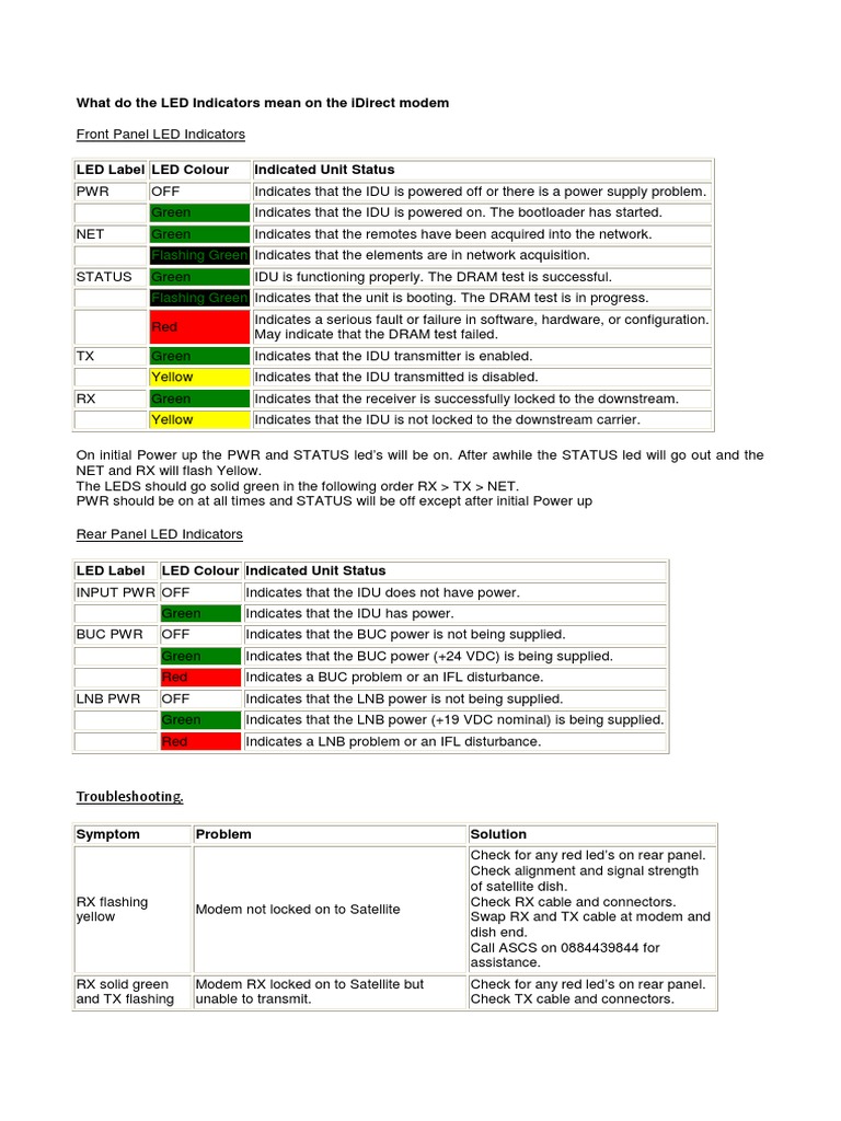 iDirect Modem LED Indicator Guide | PDF | Modem | Digital Technology