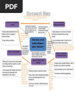 concept map