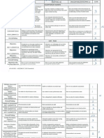 Unit Work Sample 2 Rubric