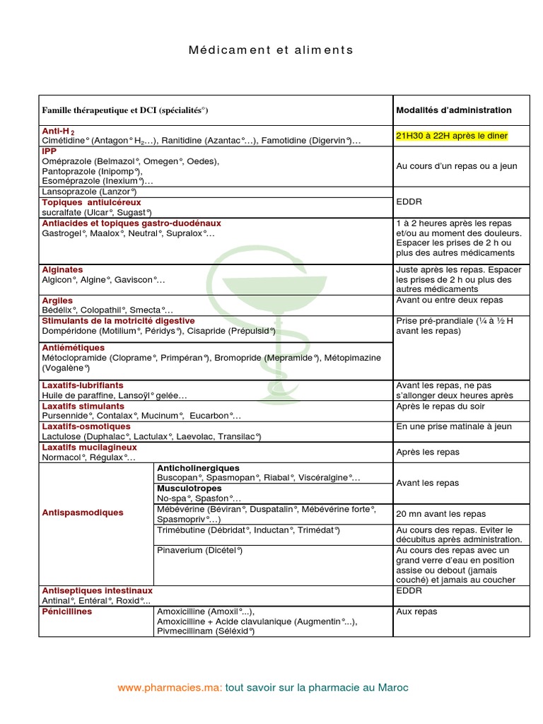 Medicaments Et Aliments | PDF | Repas | RTT
