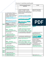 Jan Feb: SLOA Process: A Month-By-Month Guide