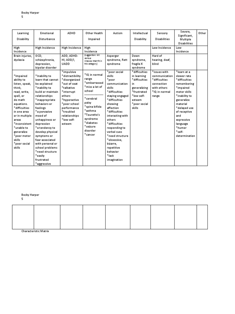 CH 2 Characteristic Matrix | PDF | Self-Improvement