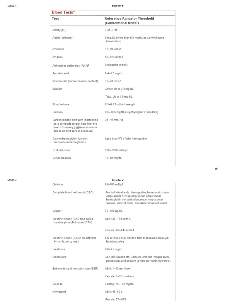 Blood Tests : Test Reference Range or Threshold (Conventional Units ...