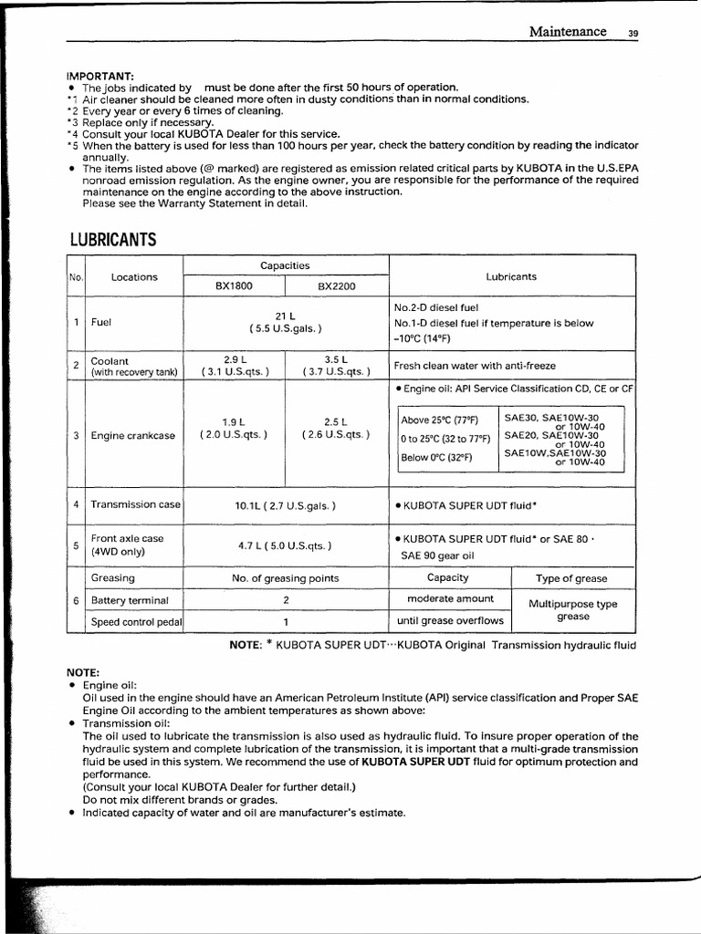 Kubota BX 2200 Operators Manual | PDF | Tractor | Radiator