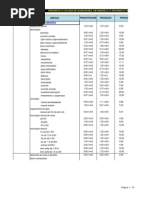 Planilha de Produtividade