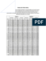 3.1 Tabla de Peso Ideal, Indice Masa Corporal