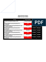 Rogue Division Project Delphi Scoring Timeline: Group Facilitator