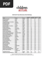 Download 2014 North Texas Elementary School Rankings by KERANews SN220826804 doc pdf
