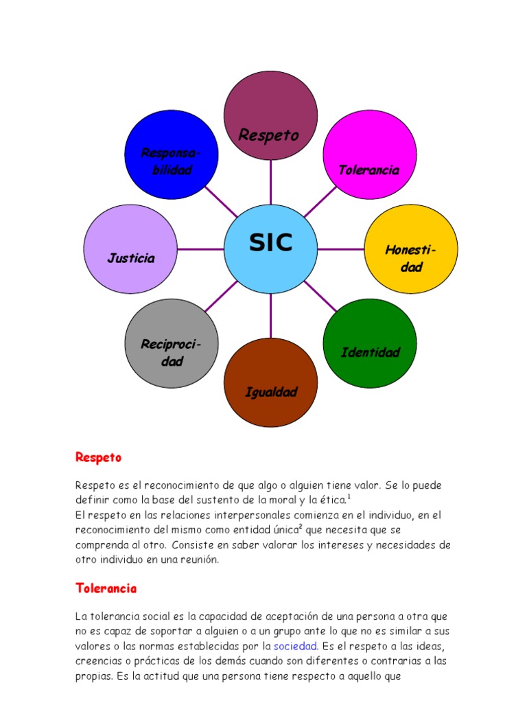Mapa Radial Valores | Descargar gratis PDF | Tolerancia | Justicia