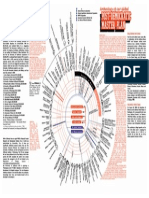 Post Democratic Masterplan