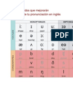 Los 10 Sonidos Que Mejorarán Radicalmente Tu Pronunciación en Inglés