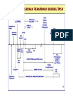 Proses Pengadaan Barang & Jasa