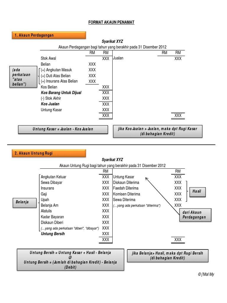 Format Akaun Pdf