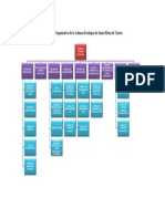 Estructura Organizativa de La Adua