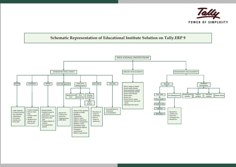 Schematic Representation of Educational Institute Solution On Tally ...