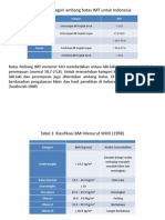 IMT-KATEGORI