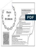 Chain of Evidence