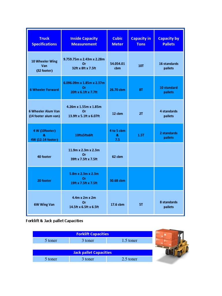 truck-specifications