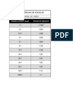 Equivalencias de Escalas