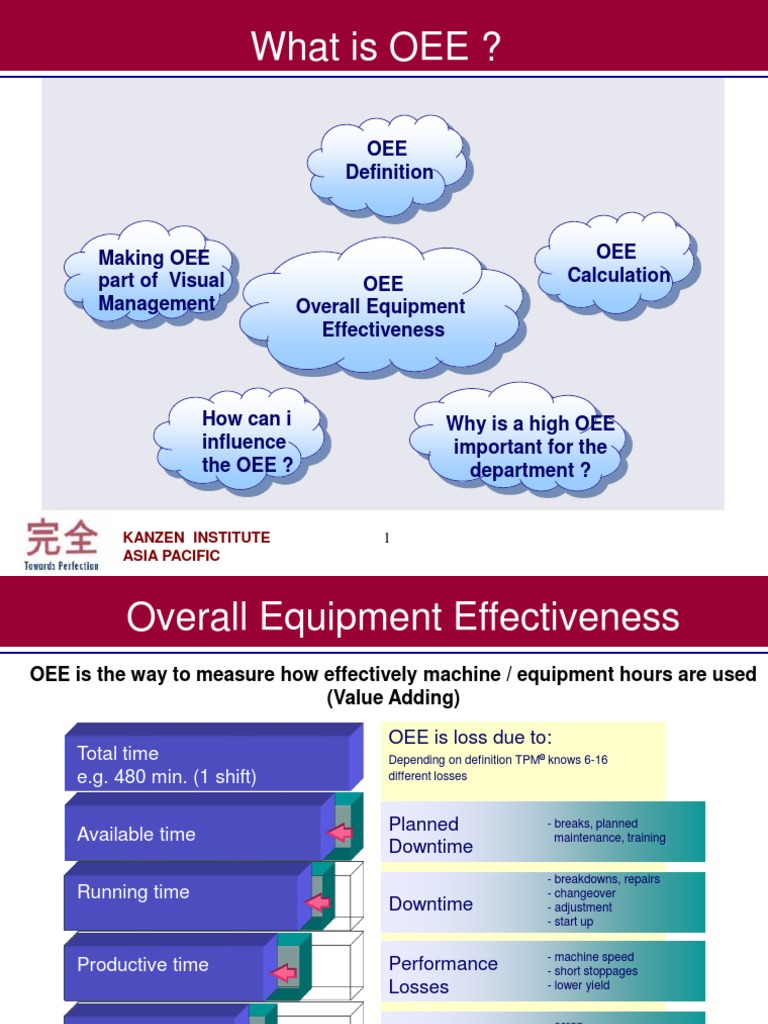 oee Systems Theory Production And Manufacturing