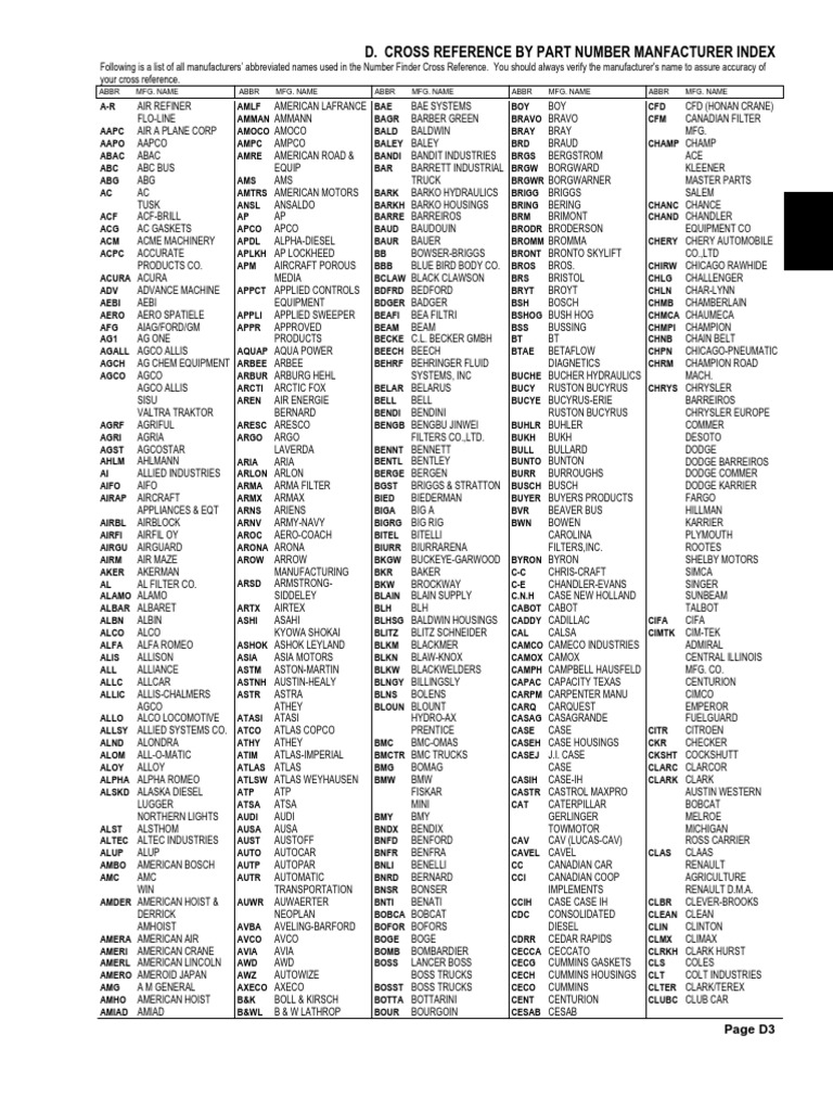 Car Parts Cross Reference Guide