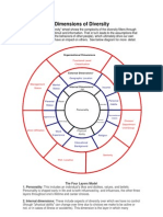 Dimensions of Diversity Wheel Expanded