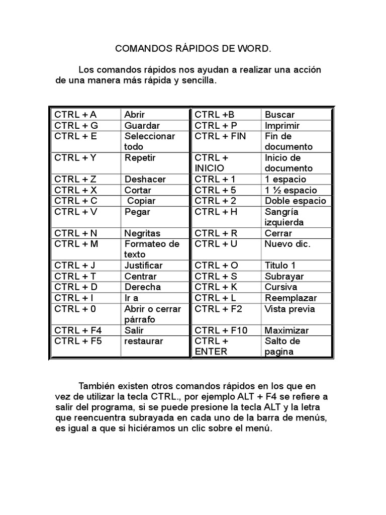 Codigos