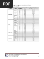 Download Tabel Penyesuaian  Kelonggaran by Anugrah Macmoer TI SN220941961 doc pdf