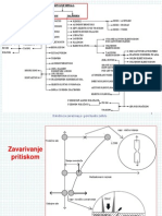 Postupci Zavarivanja