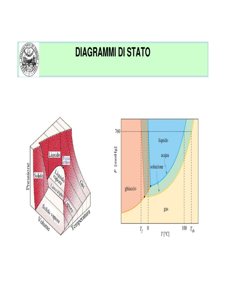 Diagrammi Di Stato Phase Diagram Alloy