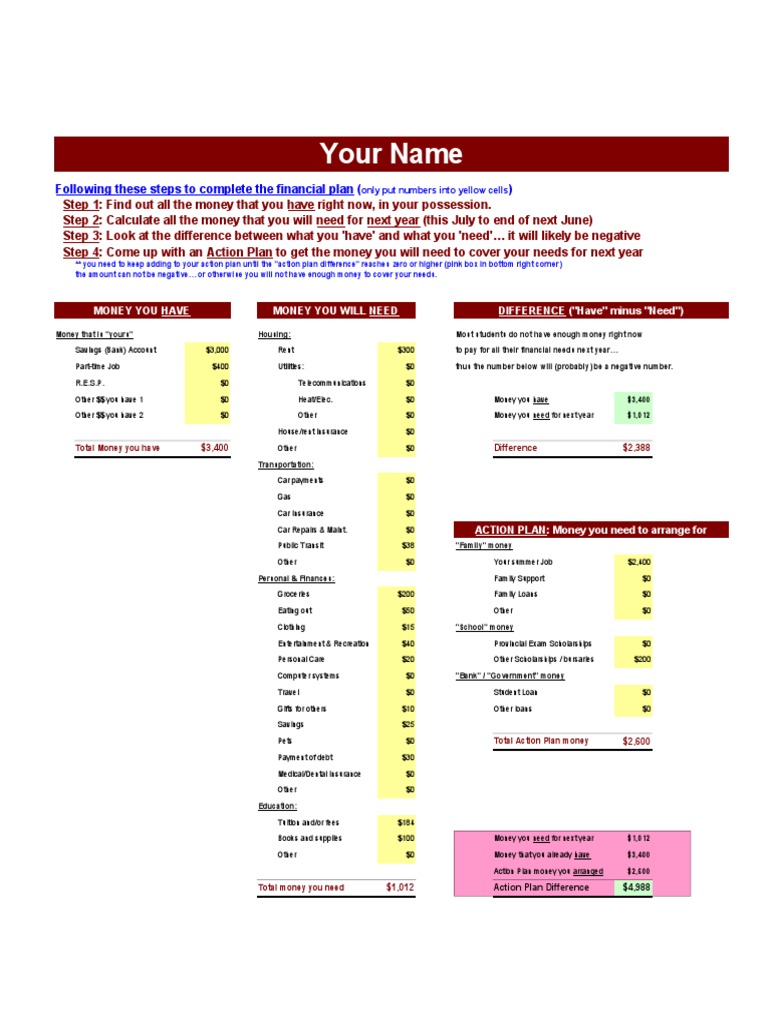 Financial Plan | PDF | Business