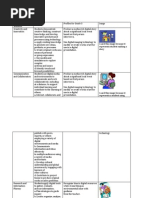 standards for students- julia davis