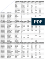 Classement Provisoire CDP 2014