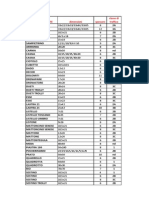 Tabella Classificazione Traffico