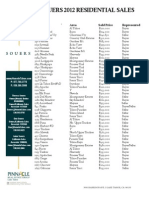 Souers Lake Tahoe Residential Sales For 2012