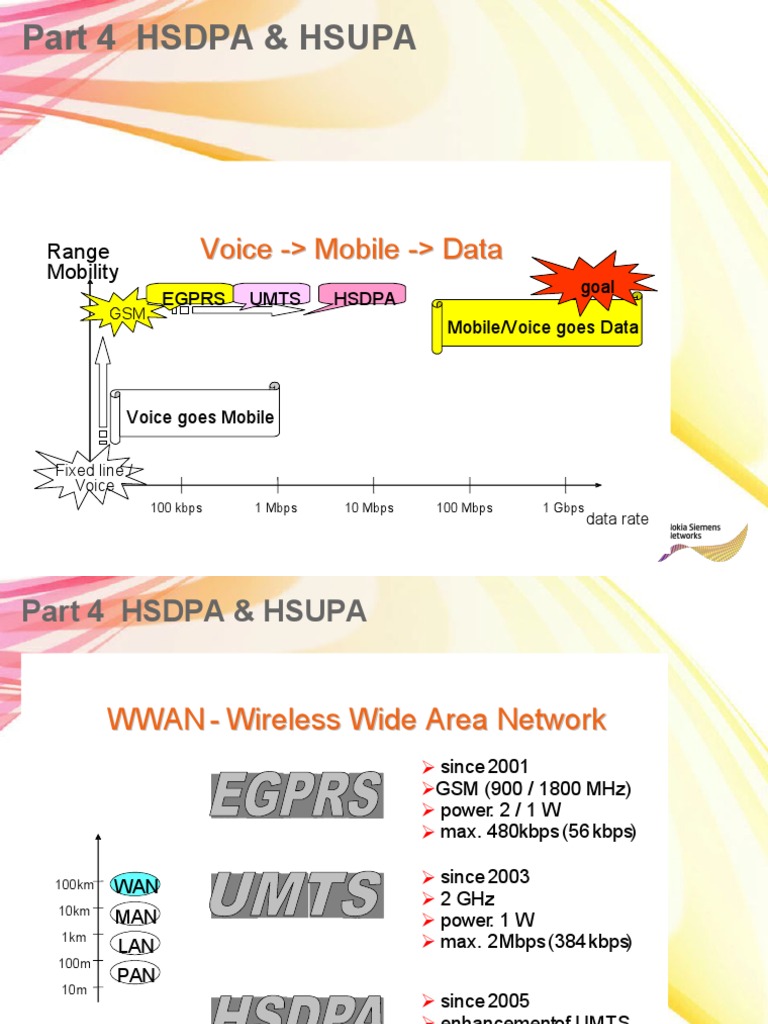 Part 4 Hsdpa & Hsupa: Voice - Mobile - Data | PDF