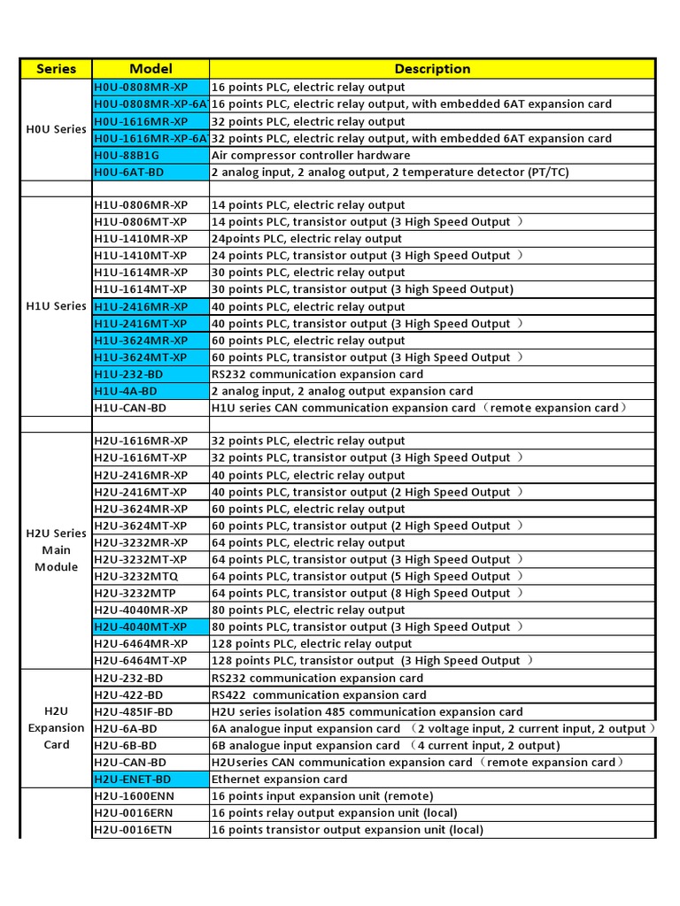Inovance PLC Series Overview | PDF | Analogue Electronics ...