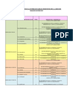 Flujo de Referenciasde La Red de Salud Yunguyo