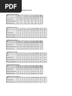 PVH USA Sizing Chart For All Styles Web