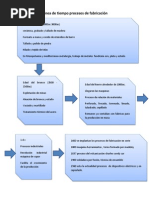 Download Lnea de tiempo procesos de fabricacindocx by Anthony Bau SN221065900 doc pdf