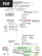 Download Family Tree of Prophets  by ssabbir SN22106801 doc pdf