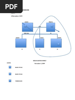 Family Genogram